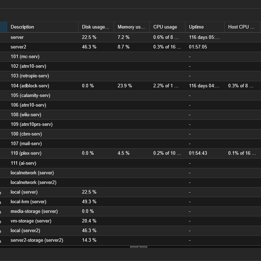 Proxmox VM/CT tree
